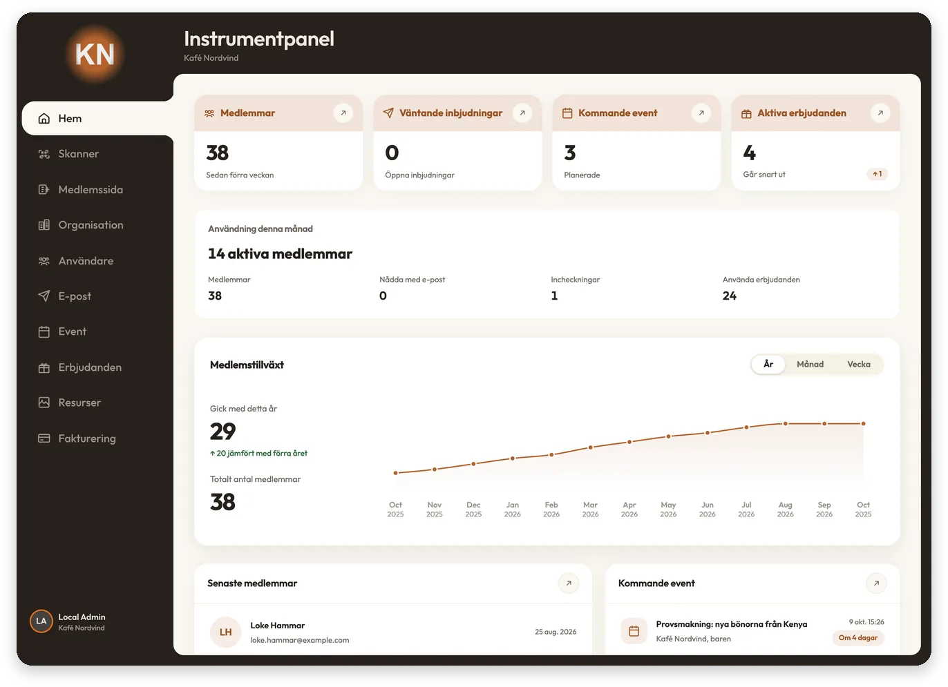 Statistik och analys